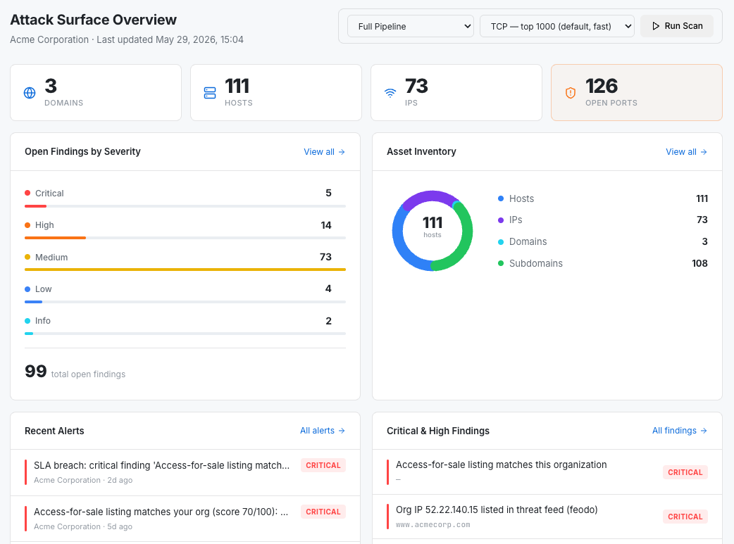 Isaphia ASM dashboard showing external attack surface — the kind of visibility cyber insurance underwriters now expect