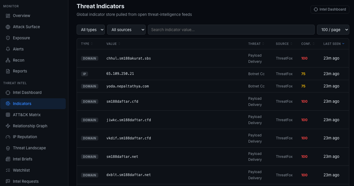 Isaphia CTI Threat Indicators page showing a paginated table of domain and IP indicators from ThreatFox tagged Payload Delivery and Botnet C2, with confidence scores of 75 and 100.
